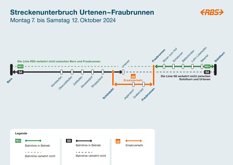 Linienplan S8/RE5 - Gültig von 7. bis 12. Oktober 2024