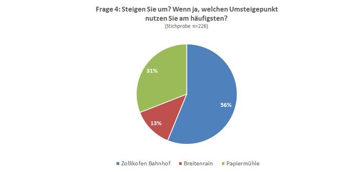 Ergebnisse Umfrage RBS-Linie 41